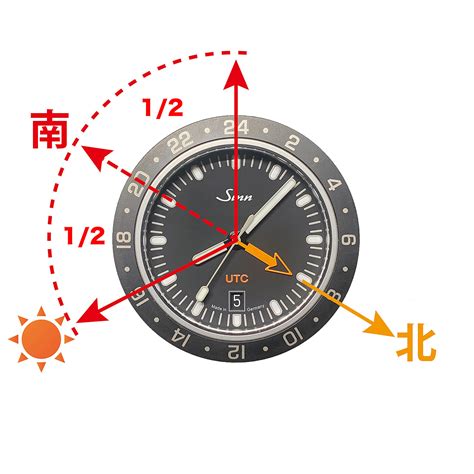 太陽方位盤|アナログ時計で方位を知る方法！